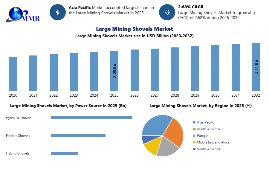 Large Mining Shovels Market