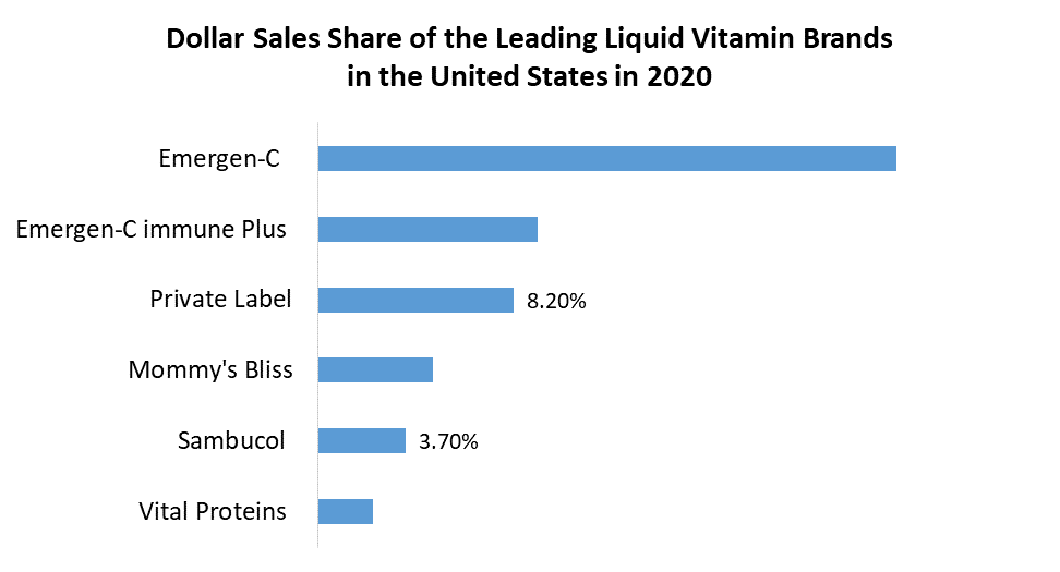 Liquid Vitamins Market 1