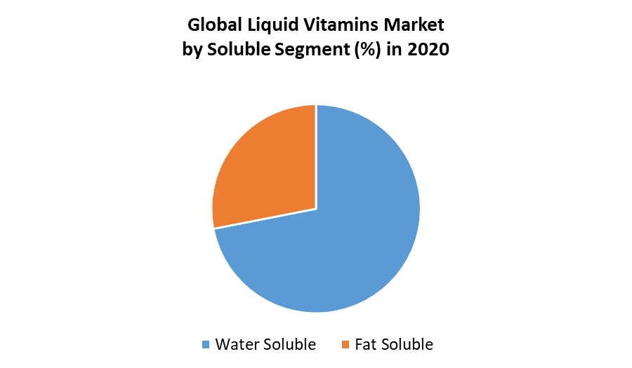 Liquid Vitamins Market 2
