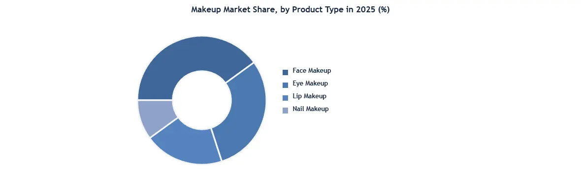 Makeup Market Donut
