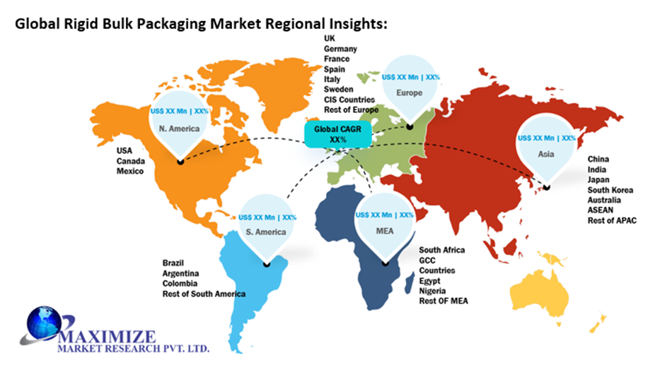 Global Rigid Bulk Packaging Market