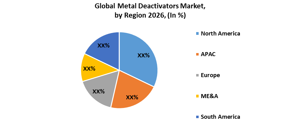 Global Metal Deactivators Market
