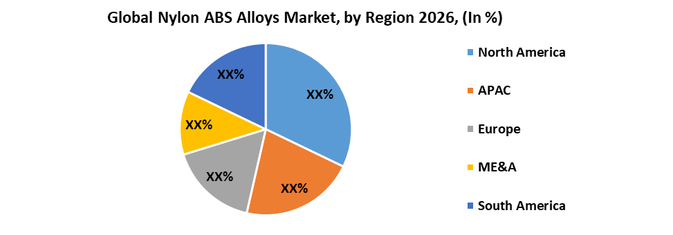 Global Nylon ABS Alloys Market