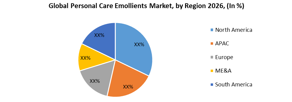 Global Personal Care Emollients Market
