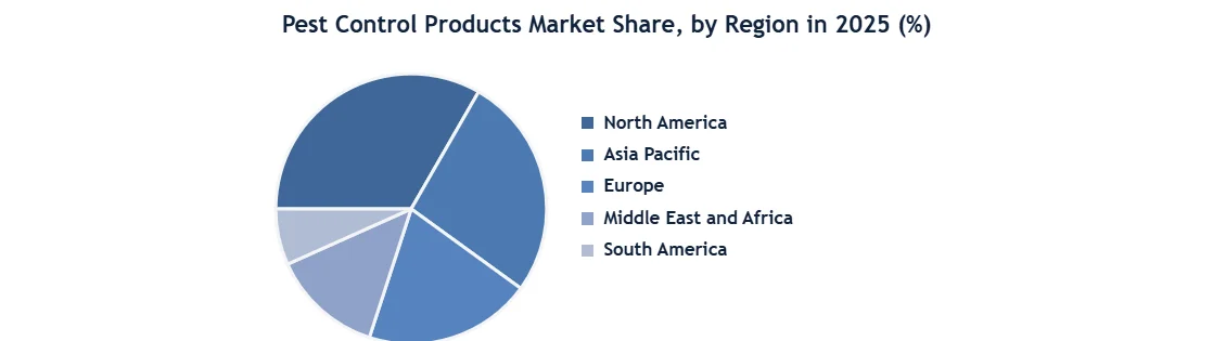 Pest Control Products Market Region type