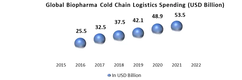 Pharmaceutical Logistics Market2