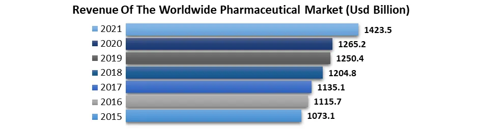 Pharmaceutical Logistics Market3