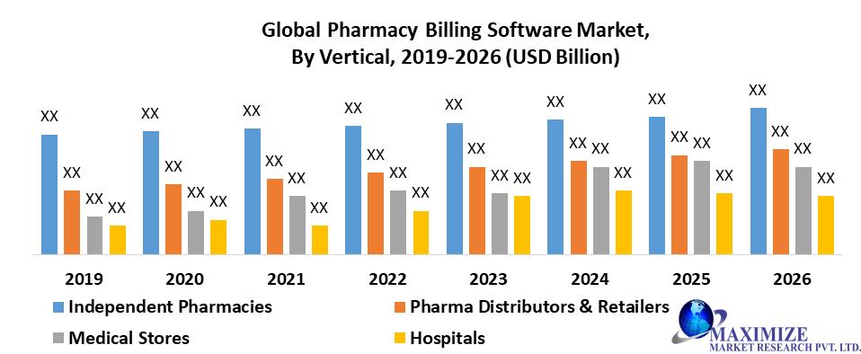 Global Pharmacy Billing Software Market