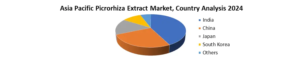 Picrorhiza Extract Market2