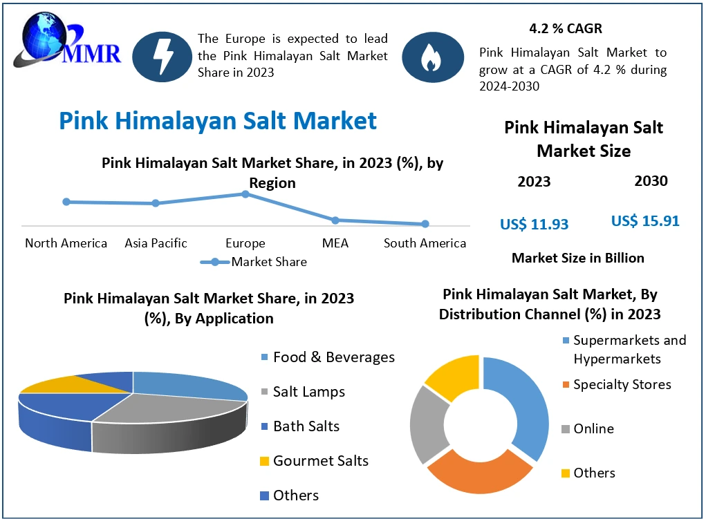 Pink Himalayan Salt Market
