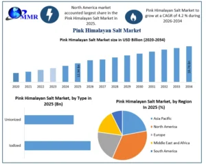 Pink Himalayan Salt Market