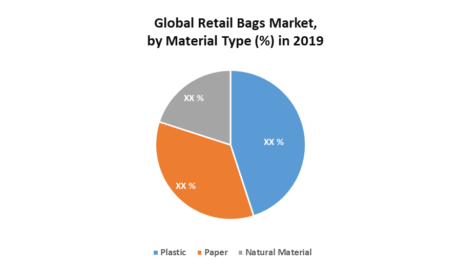 Global Retail Bags Market