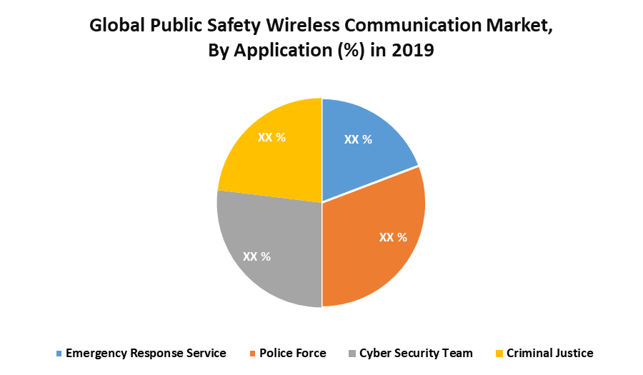 Safety Wireless Communication Market