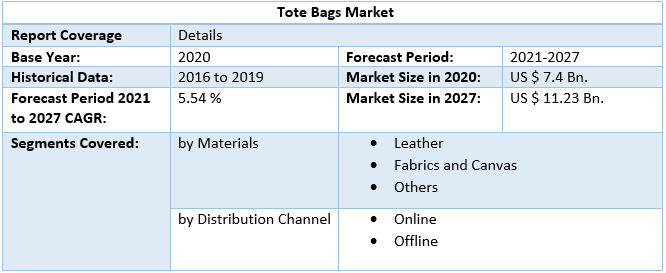 Tote Bags Market 5
