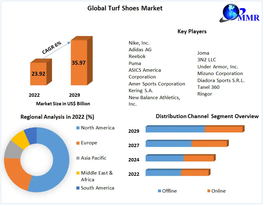 Turf Shoes Market