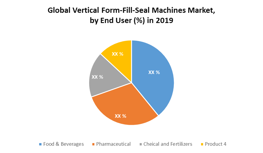 Global Vertical Form-Fill-Seal Machines Market