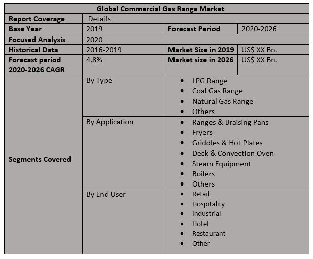 Global Commercial Gas Range Market