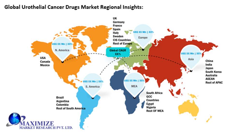 Global Urothelial Cancer Drugs Market
