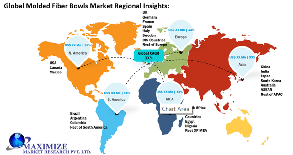 Global Molded Fiber Bowls Market