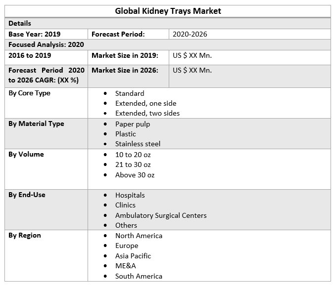 Global Kidney Trays Market Regional Insights