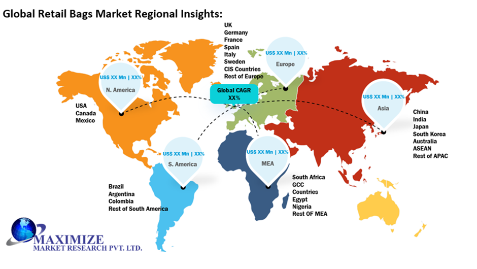 Global Retail Bags Market Industry Analysis and Forecast (20202026)