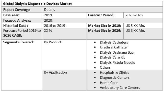 Global Dialysis Disposable Devices Market