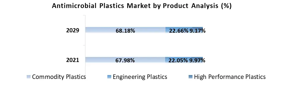 Antimicrobial Plastics Market2