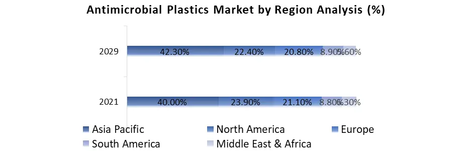 Antimicrobial Plastics Market3