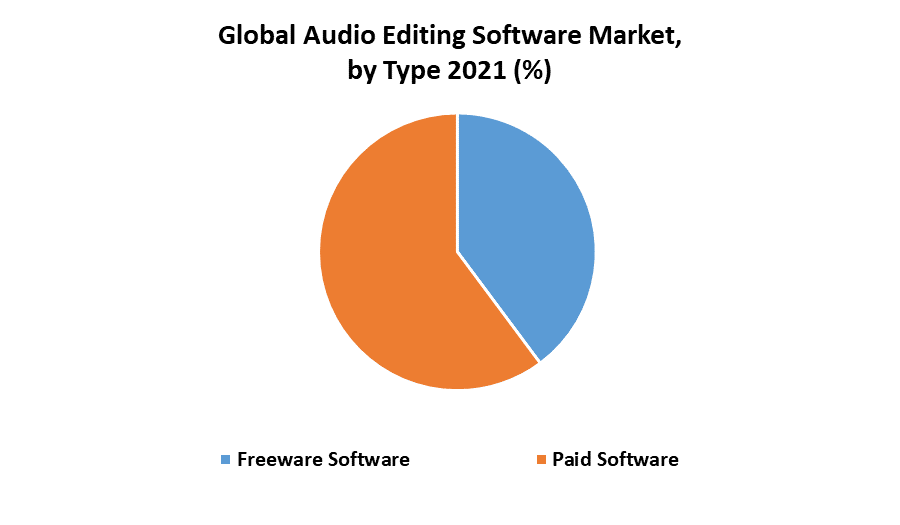 Audio Editing Software Market 