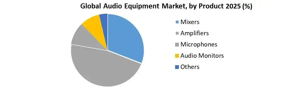 Audio-Equipment-Market