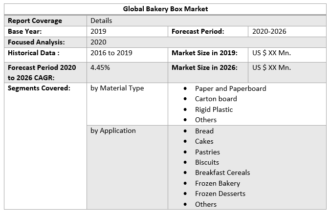 Global Bakery Box Market