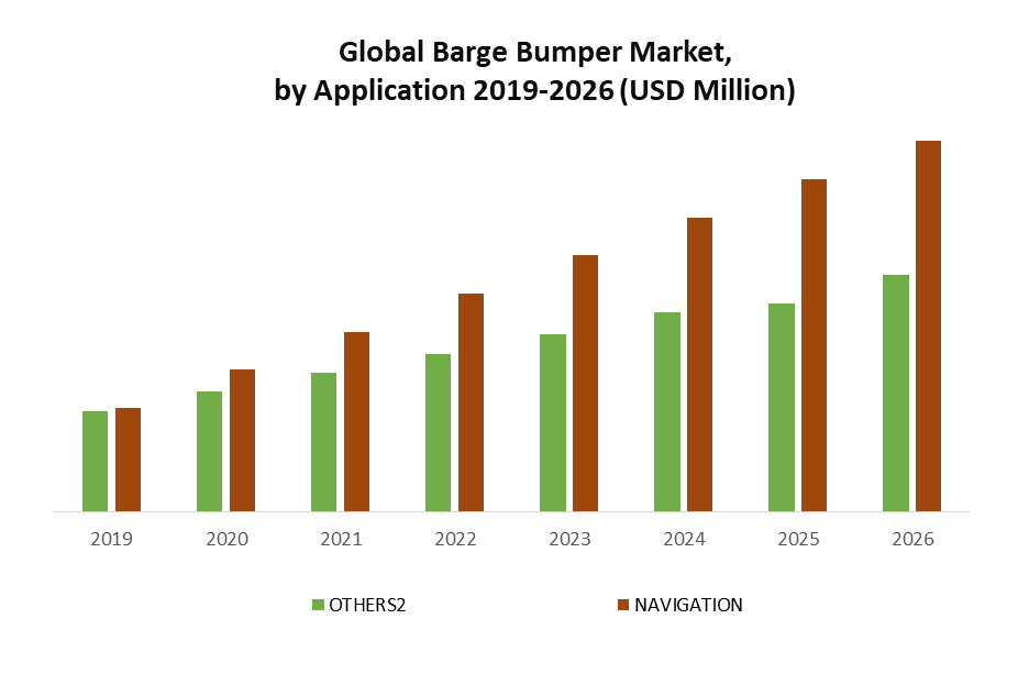 Global Barge Bumper Market