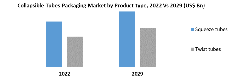 Collapsible Tubes Packaging Market