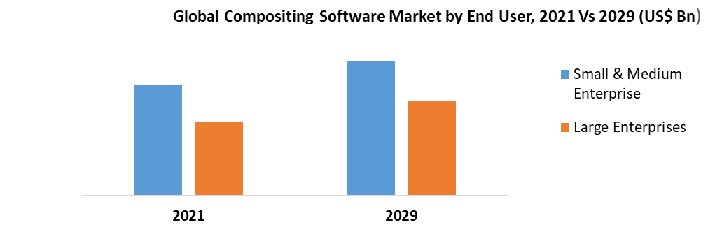 Compositing Software Market