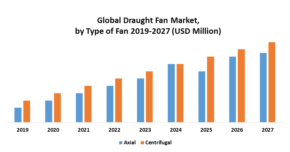 Global Draught Fan market