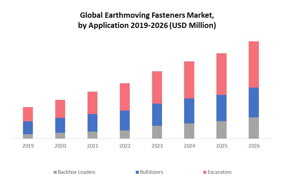 Global Earthmoving Fasteners Market