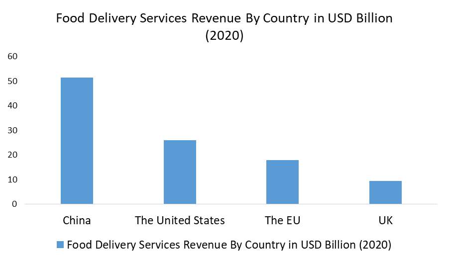 Food Delivery Services Market 4