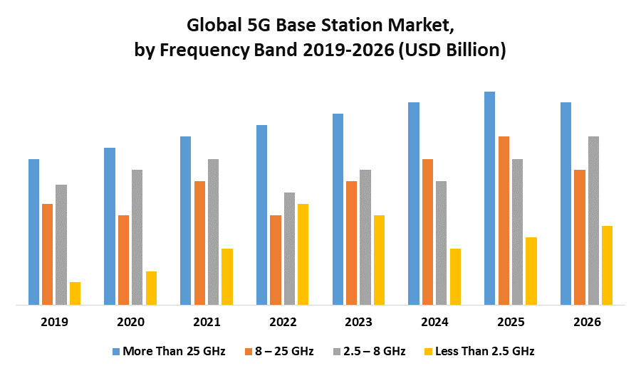 Global 5G Base Station