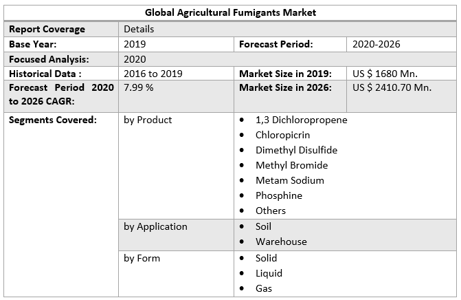 Global Agricultural Fumigants Market 3