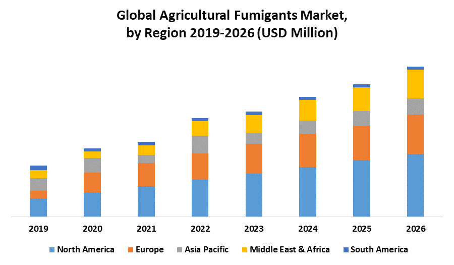 Global Agricultural Fumigants Market