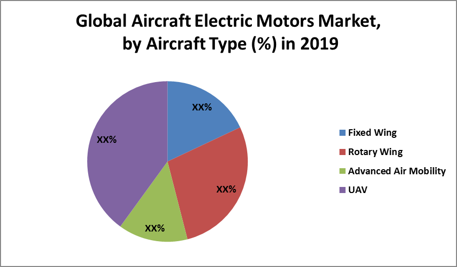 Global Aircraft Electric Motors Market 1