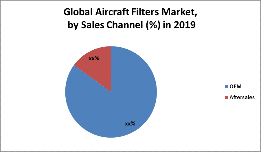 Global Aircraft Filters Market 1