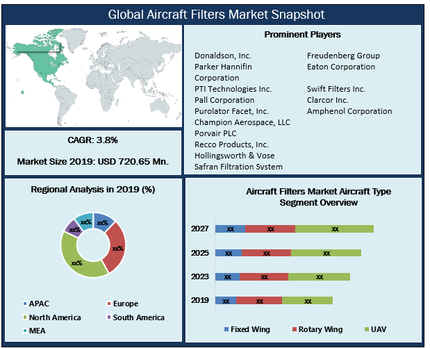 Global Aircraft Filters Market