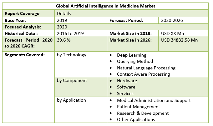 Global Artificial Intelligence in Medicine Market 3