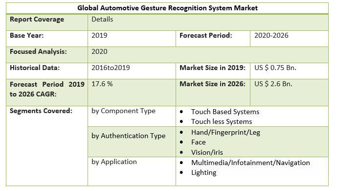 Global Automotive Gesture Recognition System Market 5