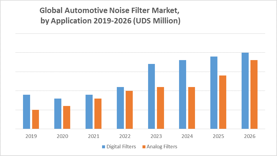 Global Automotive Noise Filter Market 1