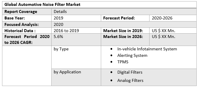 Global Automotive Noise Filter Market 3