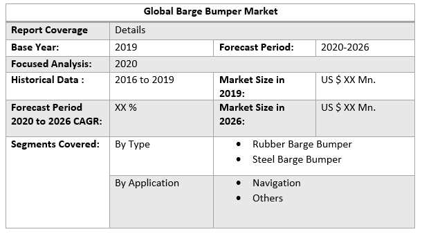 Global Barge Bumper Market