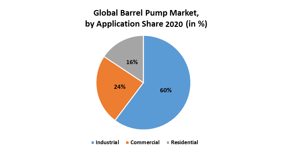 Global-Barrel-Pump-Market
