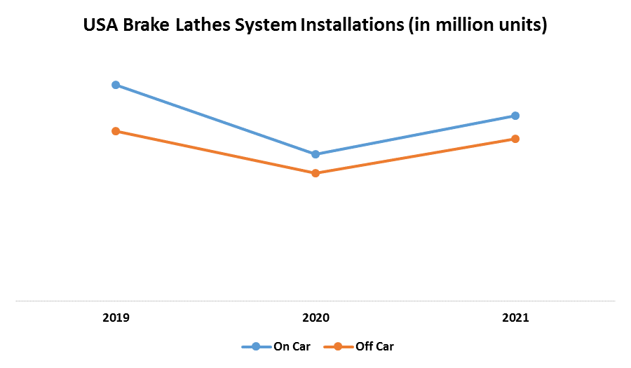 Global Brake Lathes Market 2